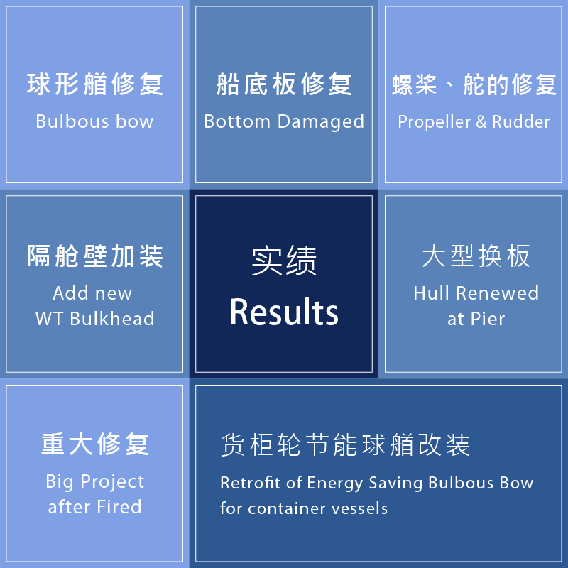 修船业务洽询