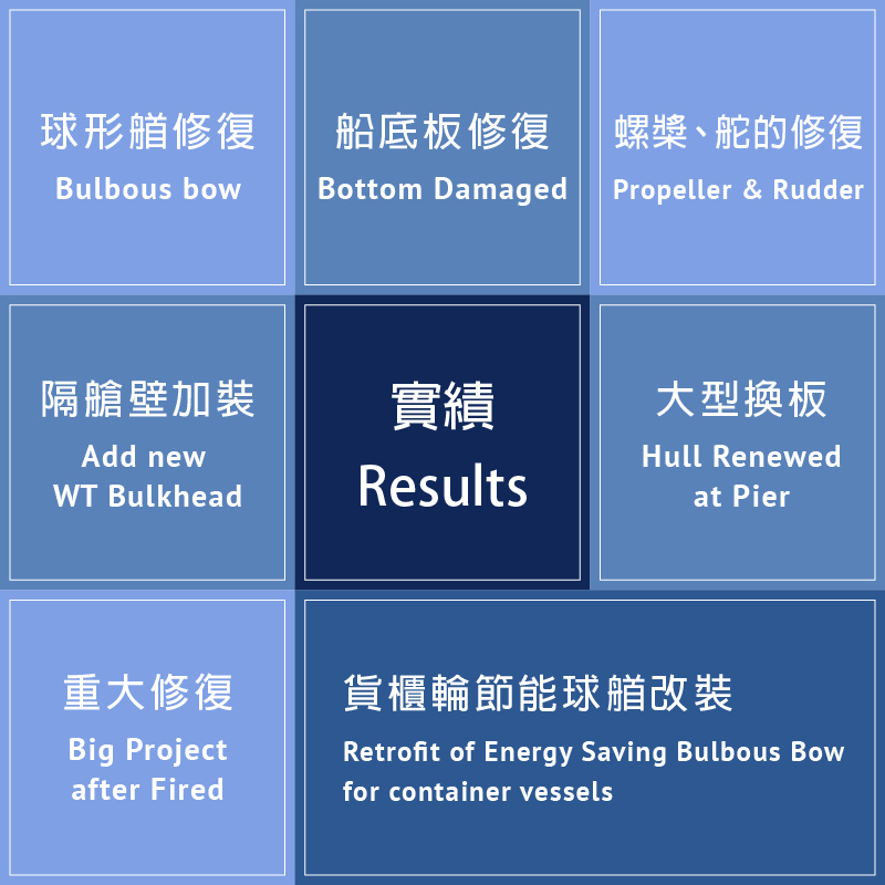 修船業務洽詢